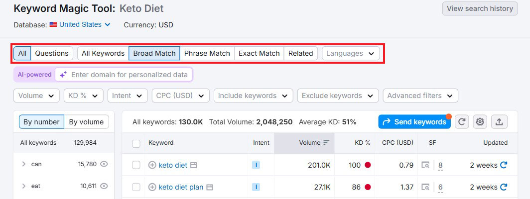 Using Modifiers to Filter Keywords in Keyword Magic Tool