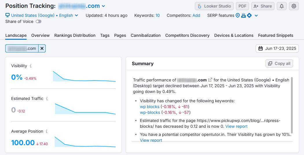 Semrush Position Tracking Dashboard