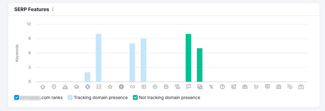 SERP Features Graph