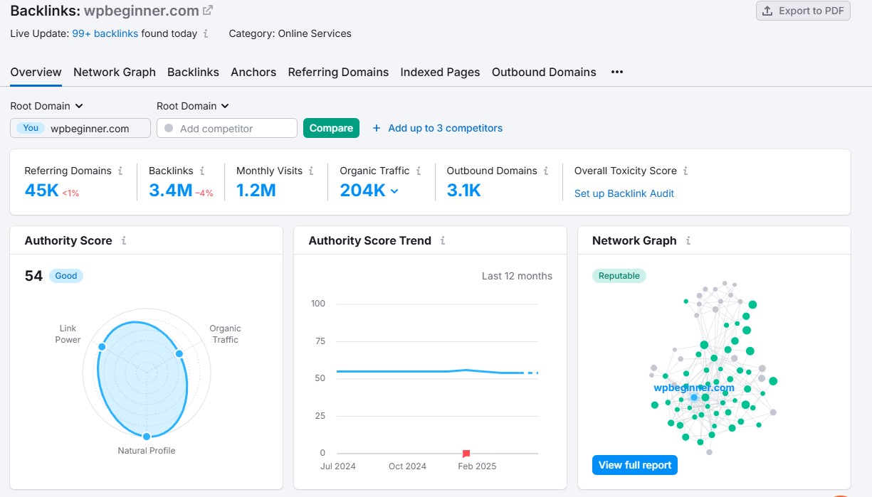 Semrush Backlink Analytics