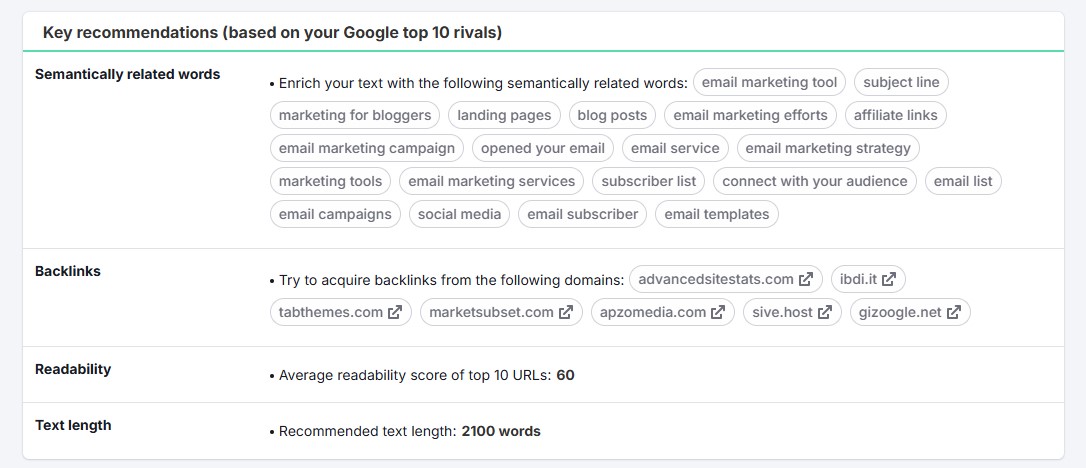 Semrush SEO Content Template