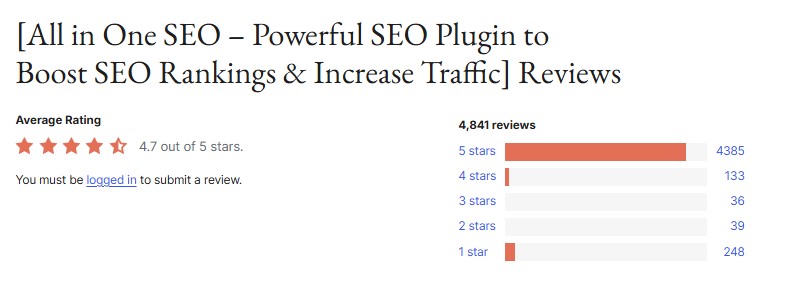 AIOSEO WordPress Rating