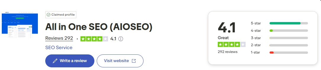 AIOSEO Trustpilot Rating