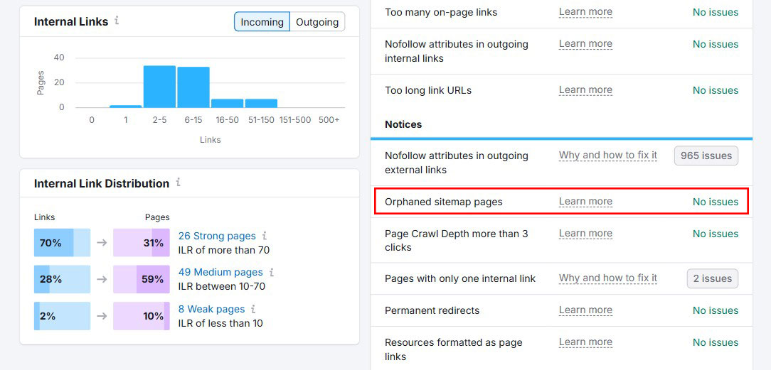 Orphaned Sitemap Pages in Semrush Internal Linking Report
