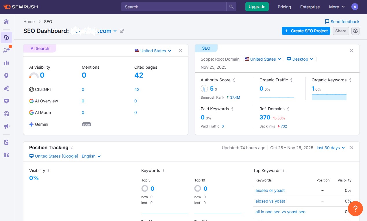 Semrush SEO Dashboard