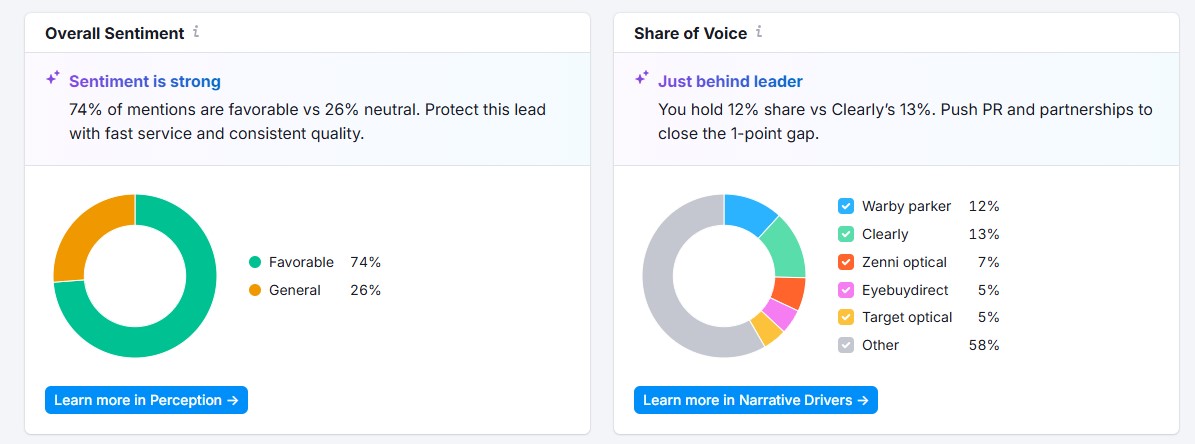 Semrush Brand Performance Report