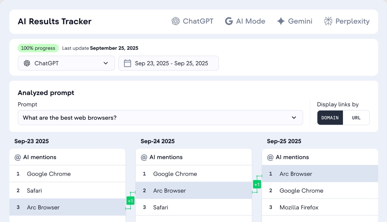 SE Ranking AI Result Tracker