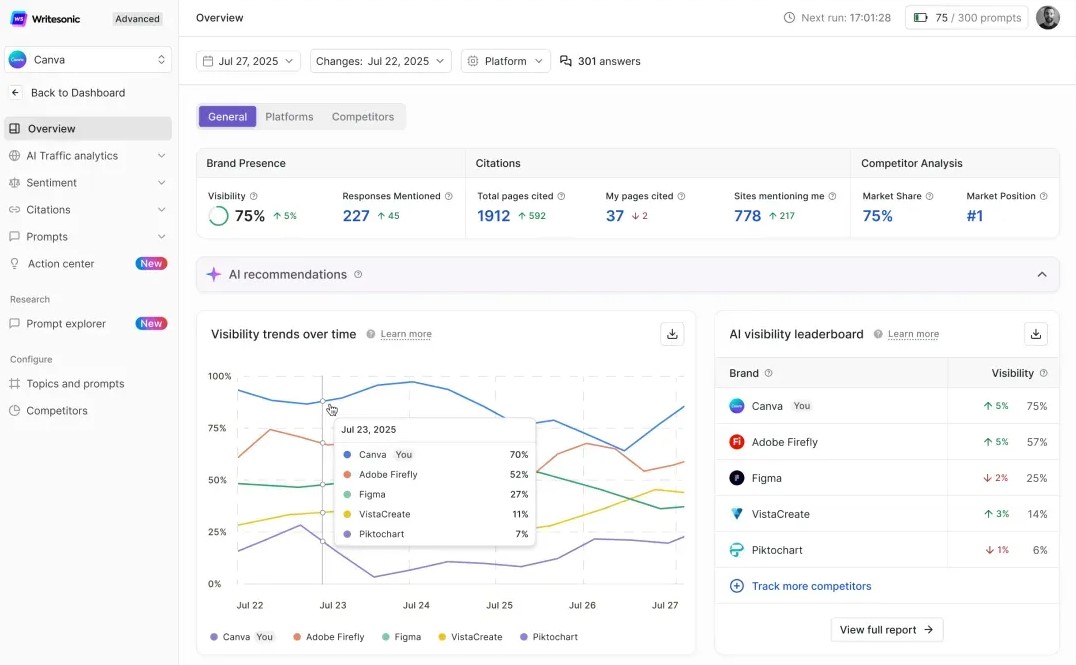 Writesonic - AI Search Visibility and Content Optimization Platform
