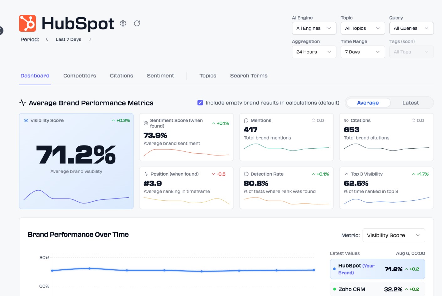 Rankscale - AI Visibility and Citation Tracking Platform