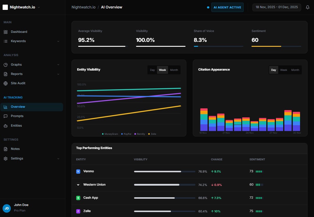 Nightwatch - LLM Tracker Tool