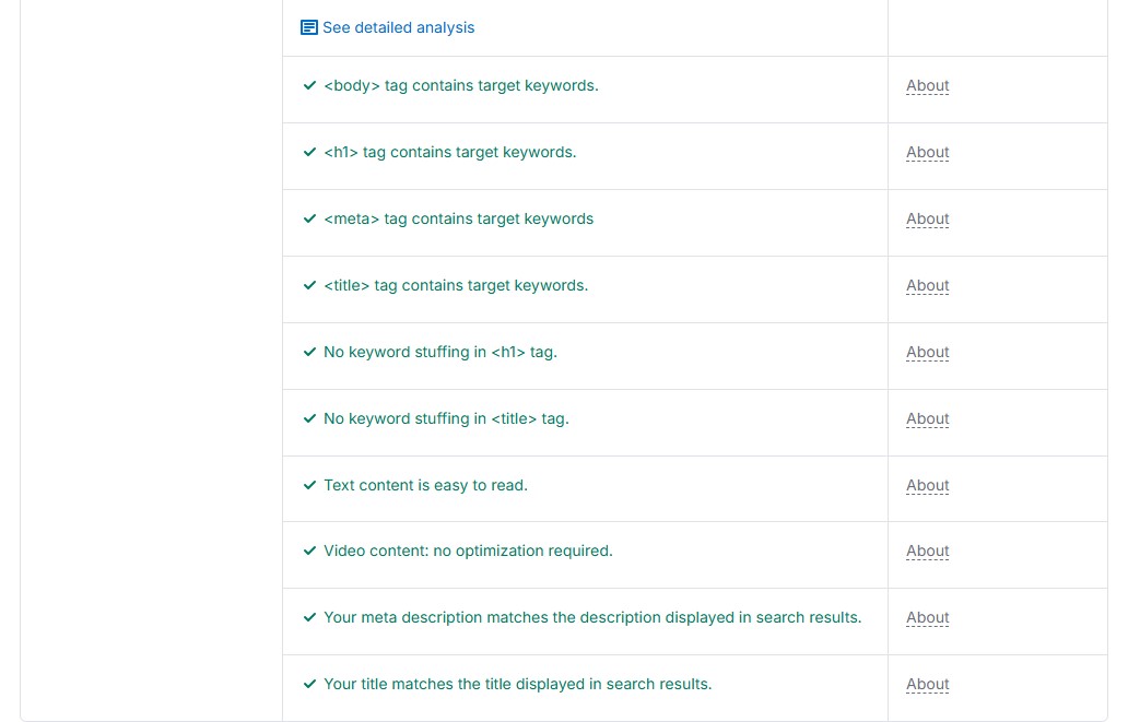 Semrush On-Page SEO Checker